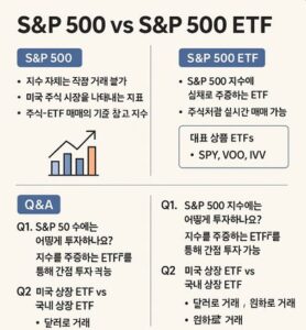 S&P500