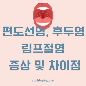 편도선, 후두염, 림프절염